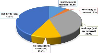 Optimizing antimicrobial therapy in urinary tract infections: A focus on urine culture and sensitivity testing